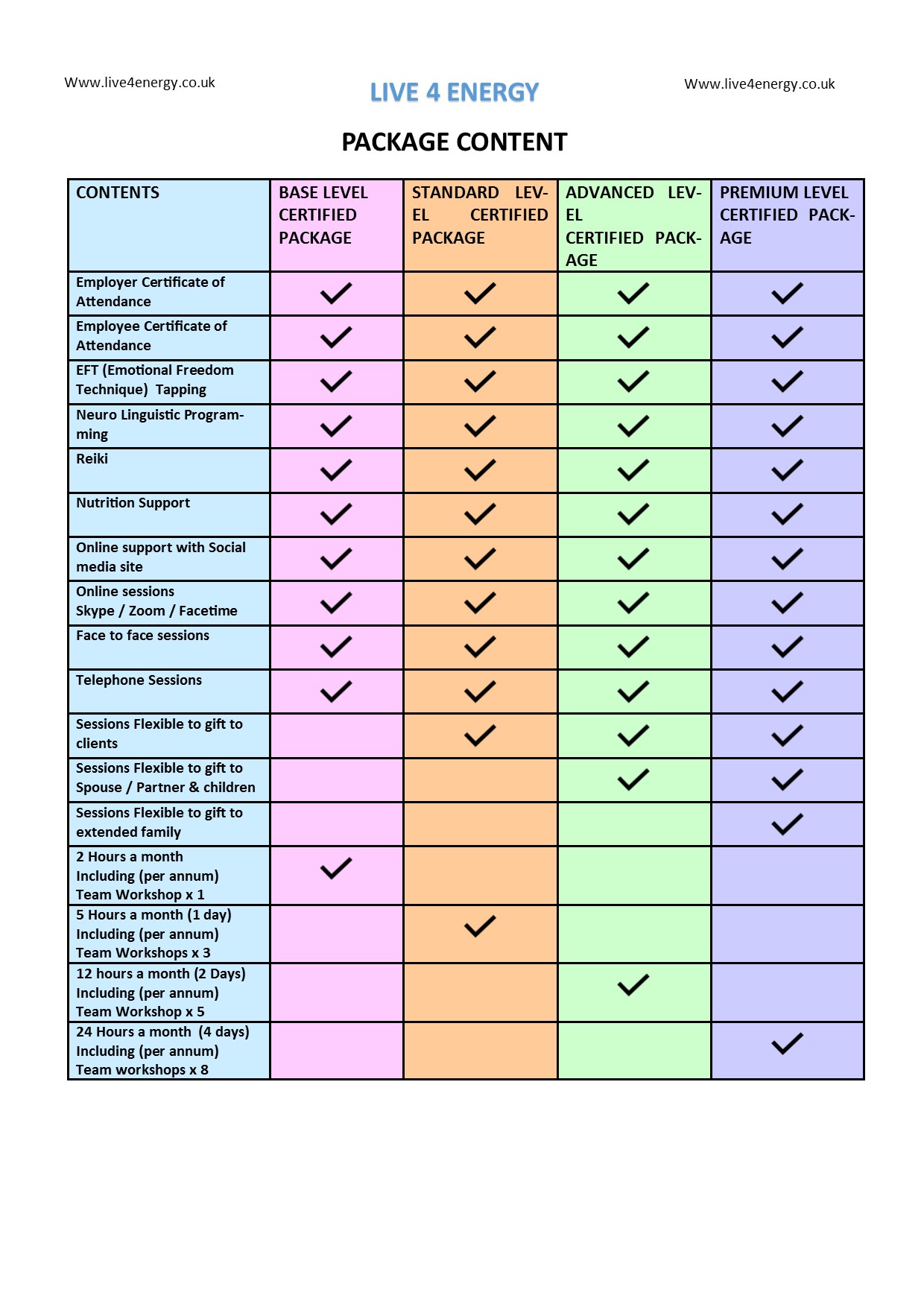 Benefits Chart